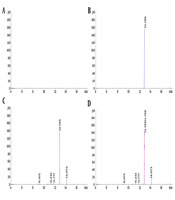 Jundishapur J Nat Pharm Prod